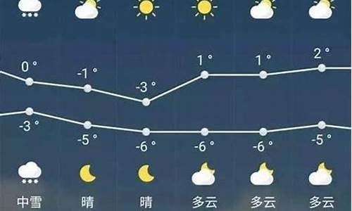 天气预报半个月的天气预报_半月天气预报准吗