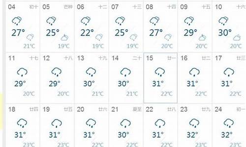 会昌天气预报30天_会昌天气预报30天准确