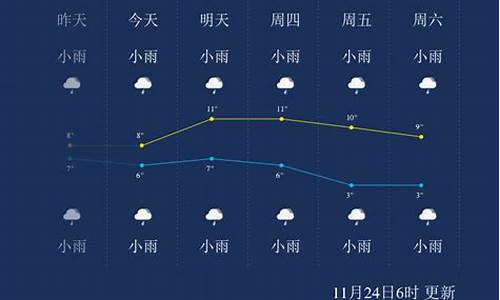 恩施近7天天气_恩施7天天气预报