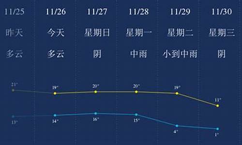 嘉兴一个月的天气预报40天查询结果_嘉兴一个月的天气