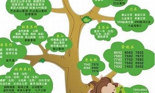 如何介绍各个城市的天气_介绍一个城市的天气英语作文