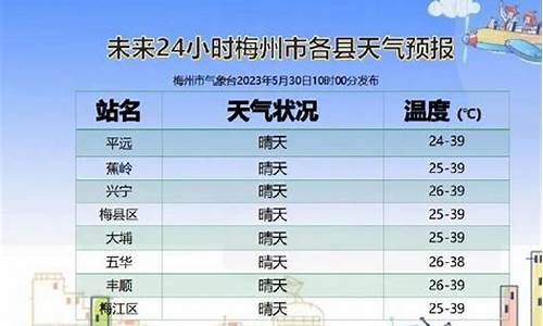 中国广东省梅州市梅县天气_梅州市梅县天气预报