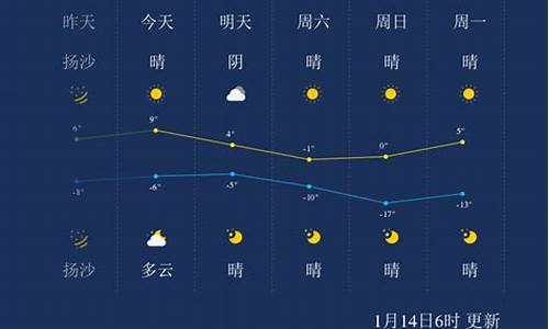 山西太原一周天气预报15天