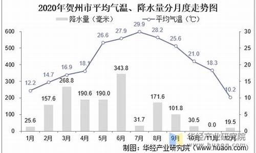 广西贺州平均气温