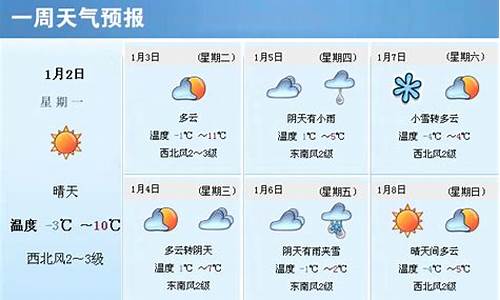 一周天气预报山东