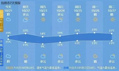 杭州每天最低气温时间