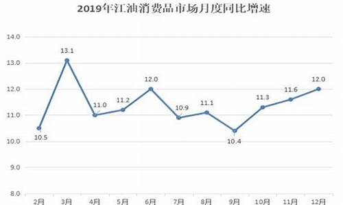 2019年江油11月气温