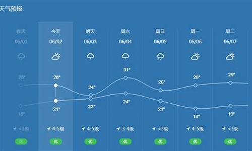 宁波新浪天气预报