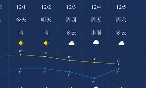 丽江8月未来天气预报查询