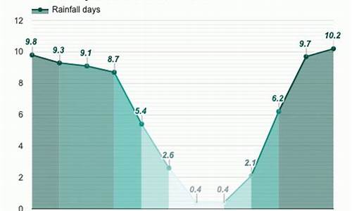 卡萨布兰卡8月份天气温度