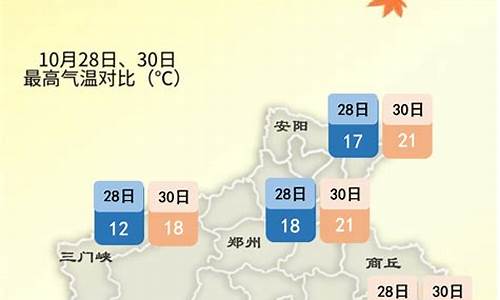 10月底宁波的气温